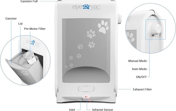 EyeVac Pelle à poussière automatique sans contact pour animal domestique – Ultra rapide et puissante – Idéale pour balayer les poils de chat et de chien, la saleté de la cuisine, aspirateur à